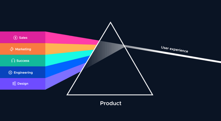Qué es una estrategia Product Led Growth