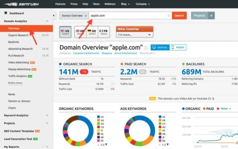 cómo analizar las palabras claves de la competencia