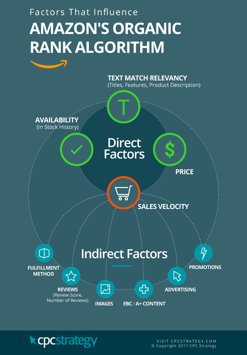 amazon seo