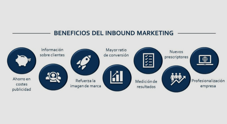 Beneficios Inbound Marketing para el sector seguros