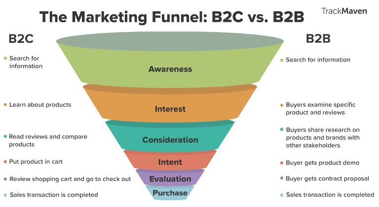 Buyer persona b2b