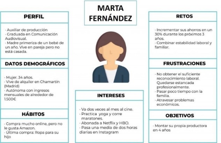buyer persona principal