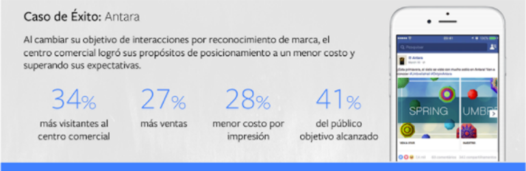 Agencia de Facebook Ads