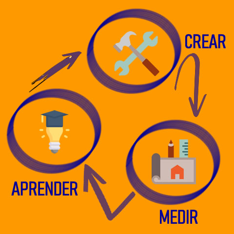 Lean Marketing: qué es