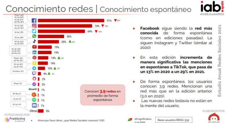 Conocimiento espontáneo