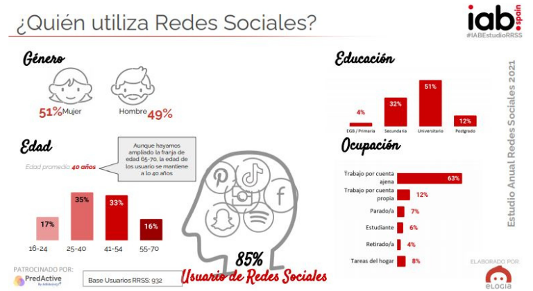 Género de los usuarios