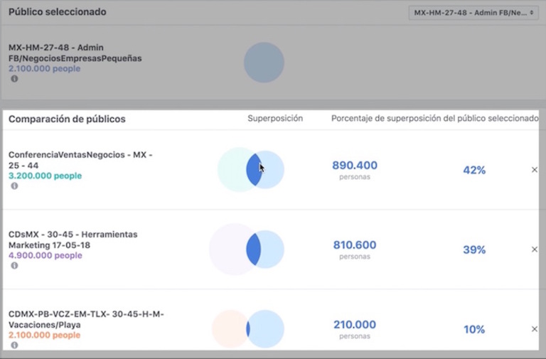audiencias lookalike en facebook
