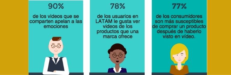 Vídeo marketing para el sector viajes