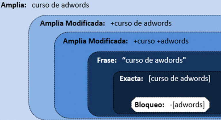 Ejemplos de los nuevos cambios de concordancia