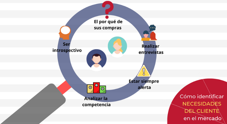 Investiga los posibles clientes