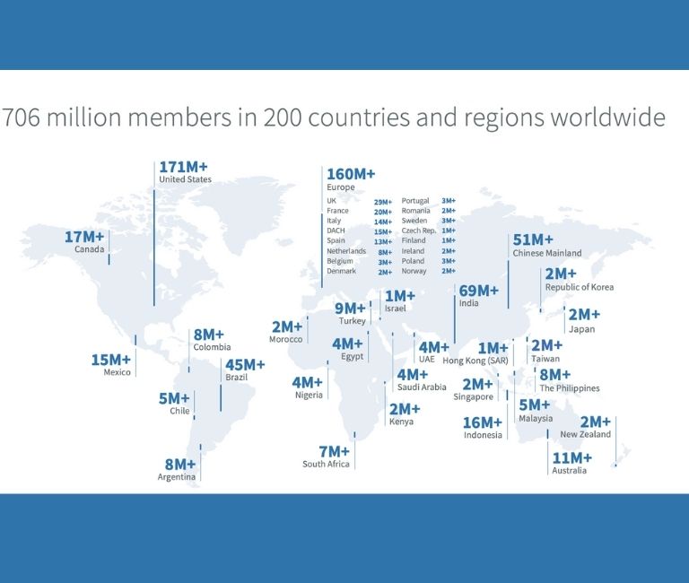 estrategias de marketing en Linkedin