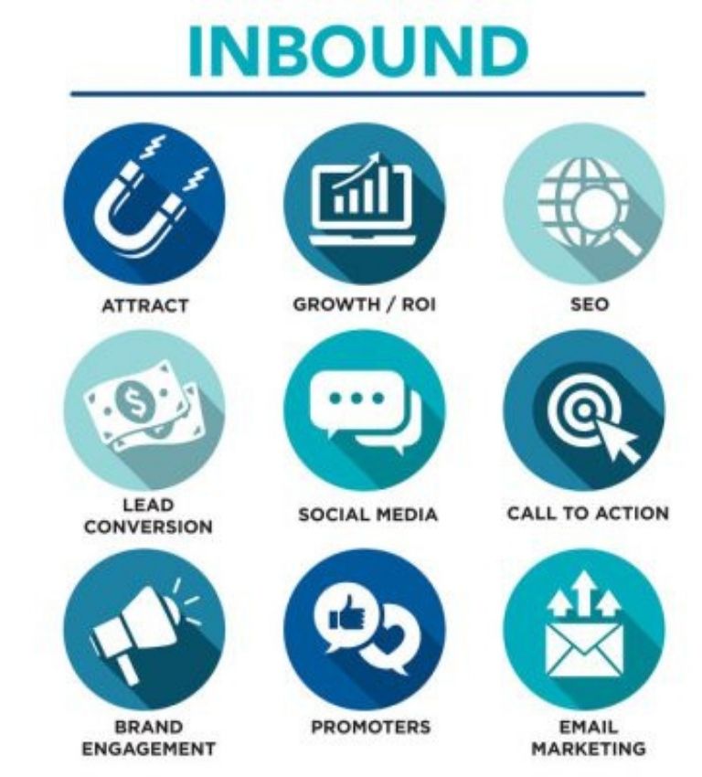 Estrategia de inbound marketing para el sector educativo