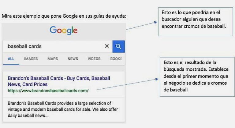 Dominio optimizado para SEO