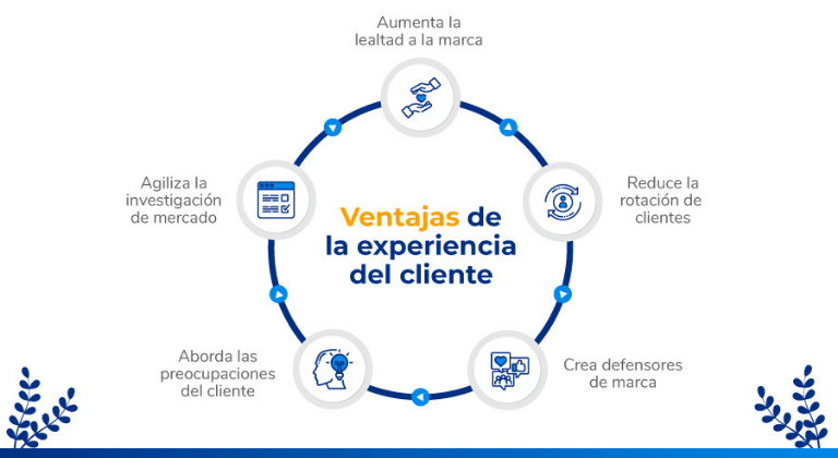 Beneficios de la experiencia del cliente