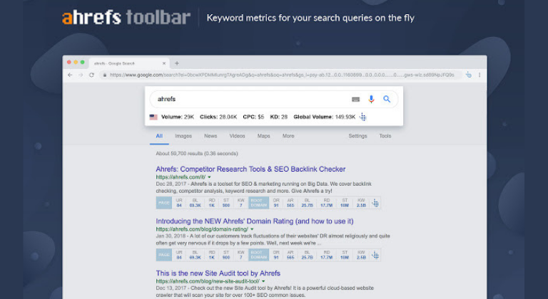 Extensiones de Chrome para marketing digital: Ahrefs SEO Toolbar