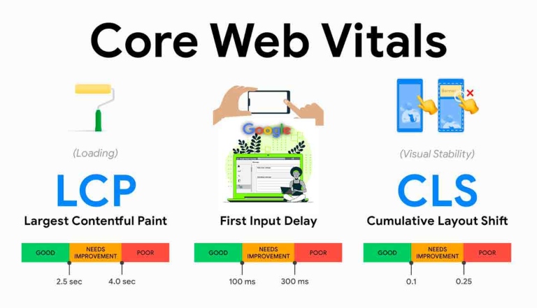 Cuál es el objetivos de Google con las actualizaciones de algoritmo