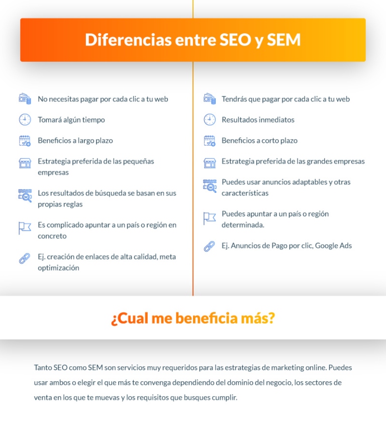 Diferencias entre SEO y SEM