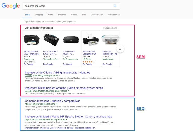 Combinar una estrategia de SEO, SEA y SEM