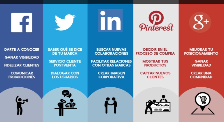 Ventajas de tener una comunidad de marca