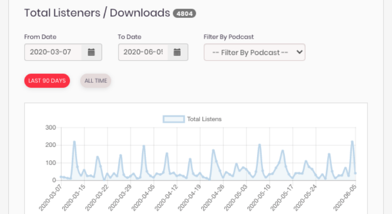Tasa de conversión en publicidad de audio