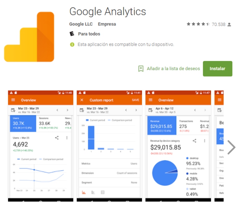 Google Analytics y las empresas