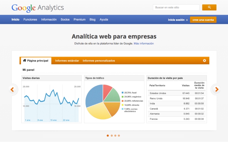 Descubre el potencial de Google Analytics