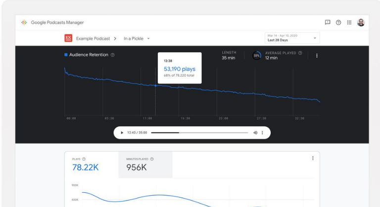 Medir campañas de publicidad de audio digital