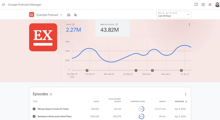 Métrica de Publicidad de audio digital