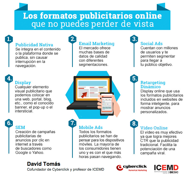 Formatos publicitarios online
