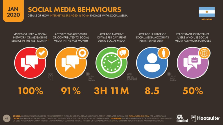 Que la falta de estrategia beneficie a la competencia es una de las razones para utilizar los Social Display