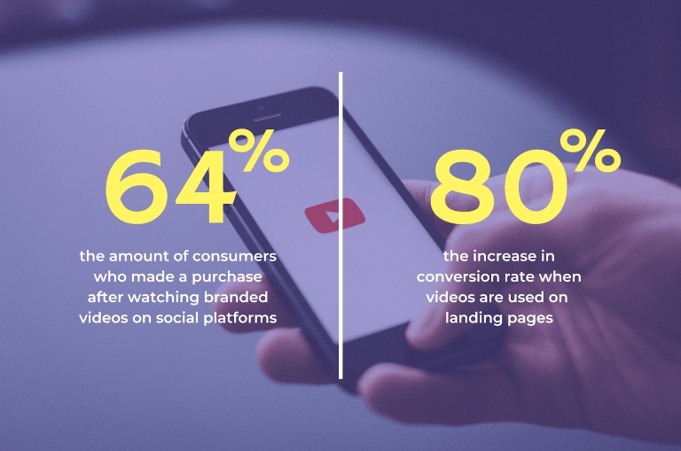 El vídeo marketing en directo es tendencia 