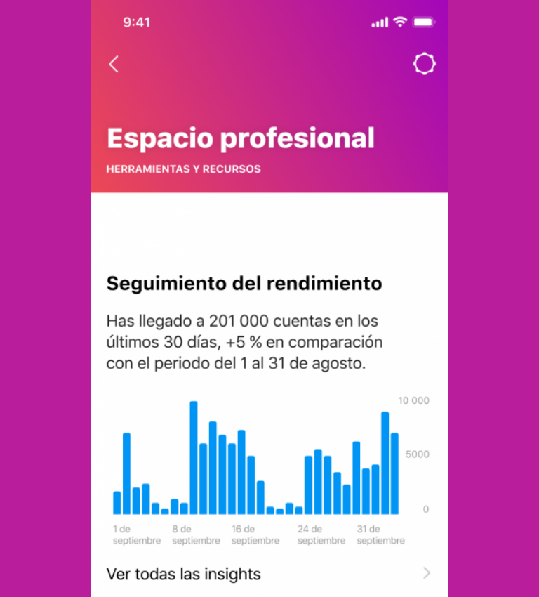 Novedades sobre Instagram Insights