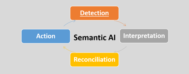 Semantic AI para adaptar tu estrategia a las cookieless