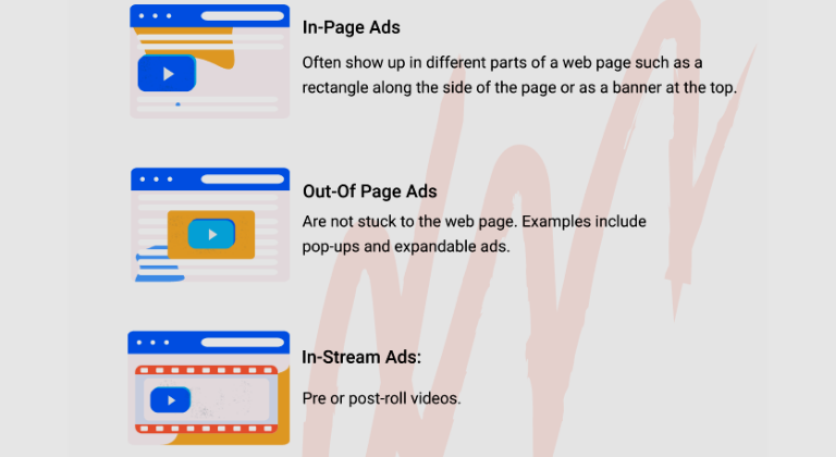 Tipos de anuncios Rich Media