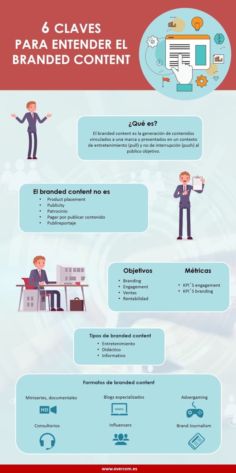 Claves para entender el branded content