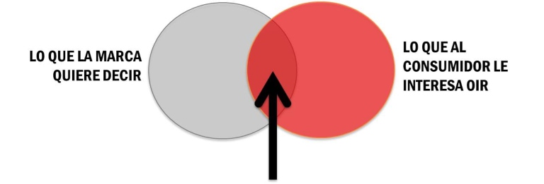 Definición Branded Content