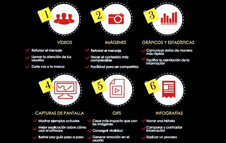 Bancos de imágenes gratuitos: Top contenidos visuales