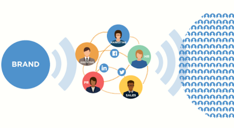 Claves para mantener clientes fieles a tu marca: tener embajadores de marca