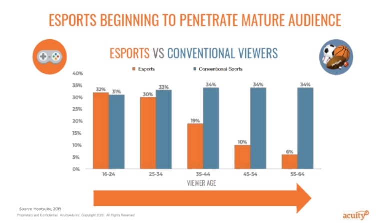 El crecimiento en la industria de los videojuegos