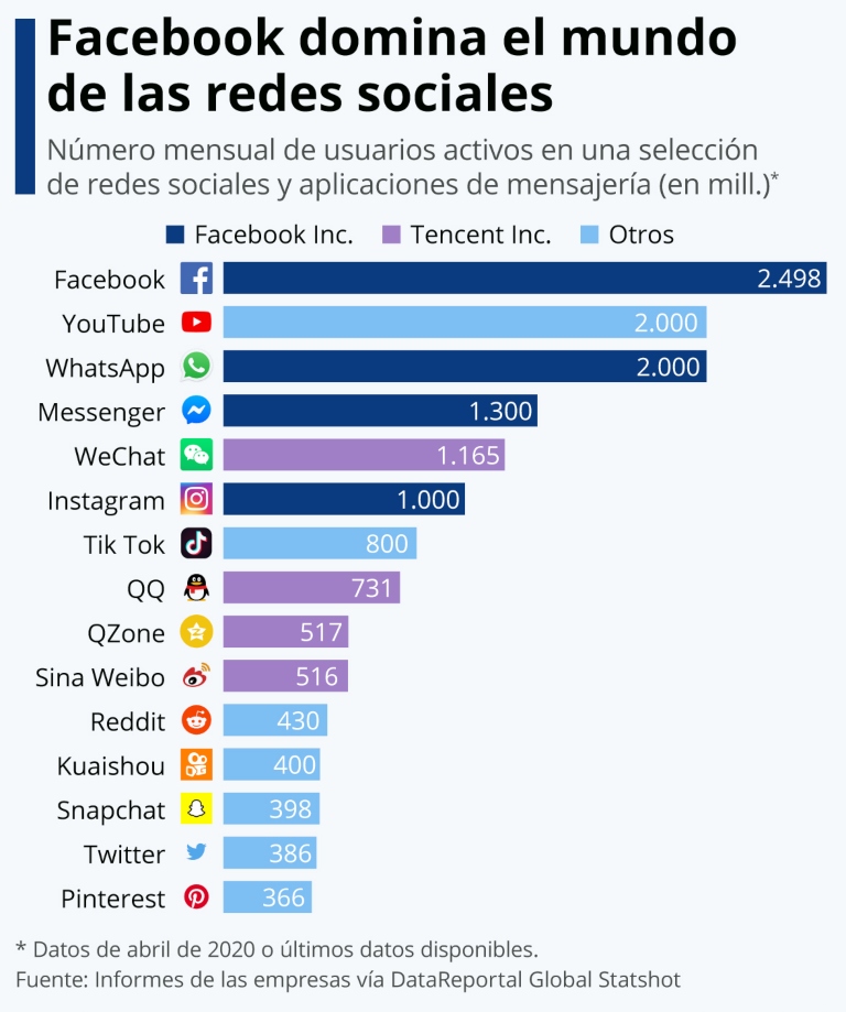 Datos de redes sociales y por qué te ayudan en tus estrategias de Inbound