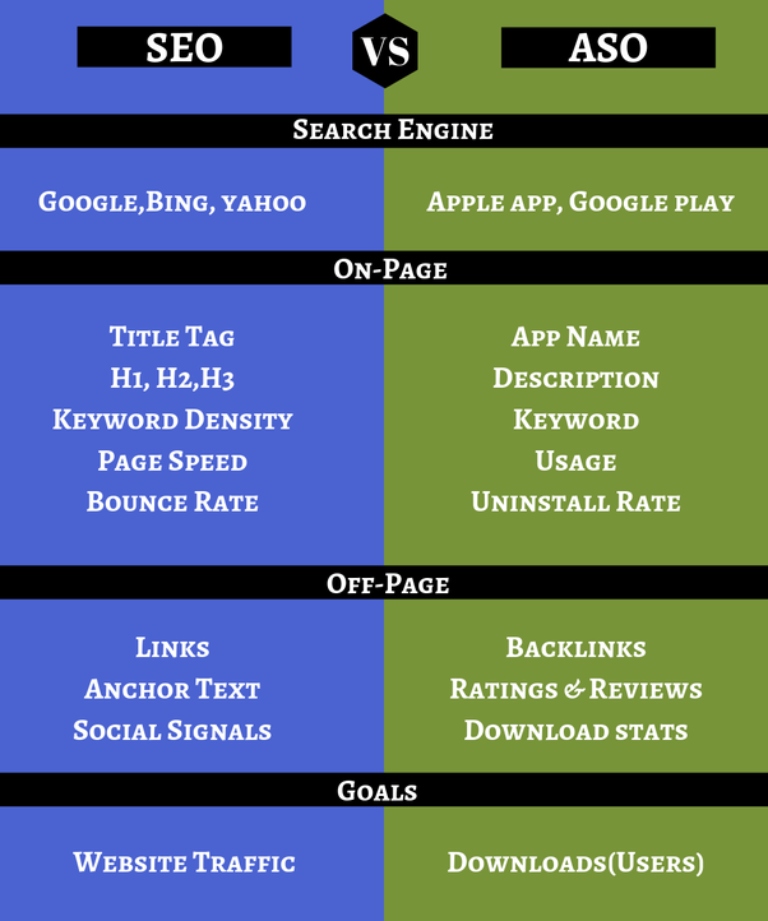 Cómo funciona el ASO para posicionar apps de juegos 