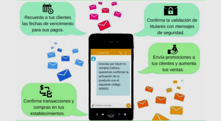 Técnicas de SMS marketing para restaurantes