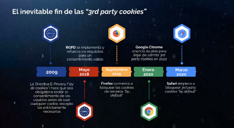 El fin de las cookies