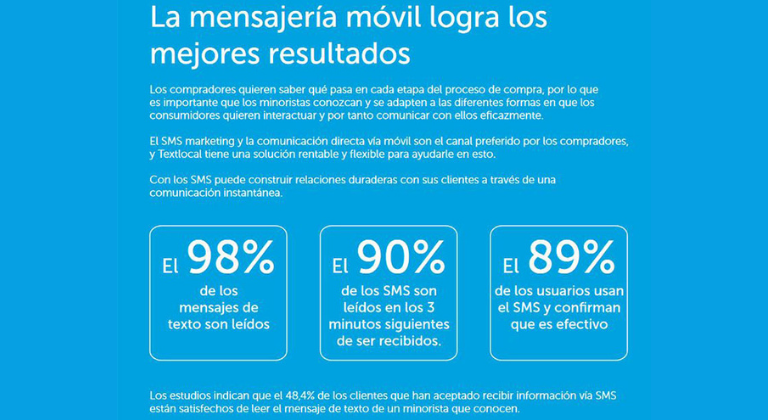 Beneficios de los SMS marketing para el sector restauración
