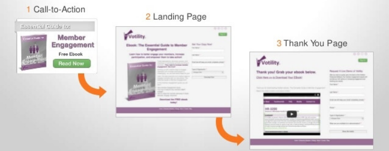 Vincular el CTA a la landing page