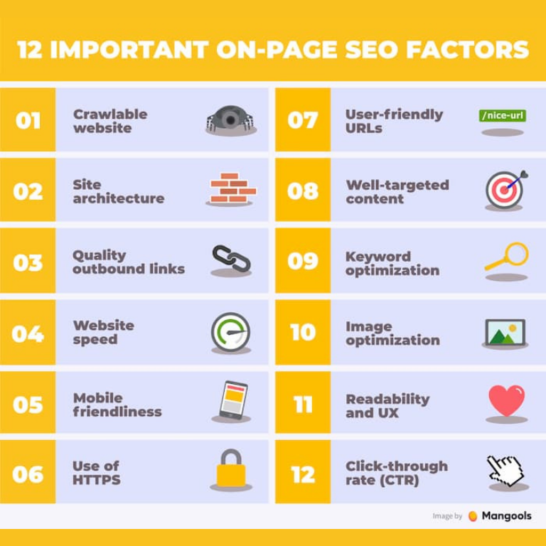 Factores importantes del SEO on page