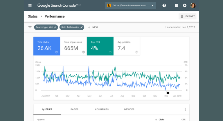 Google Search Console: checklist SEO