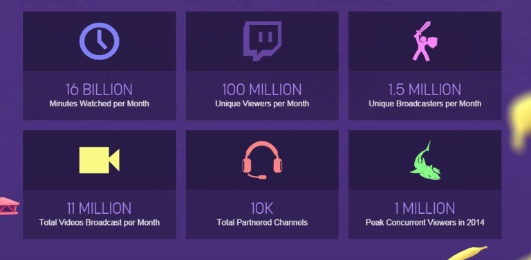 La plataforma de streaming de juegos más popular en números