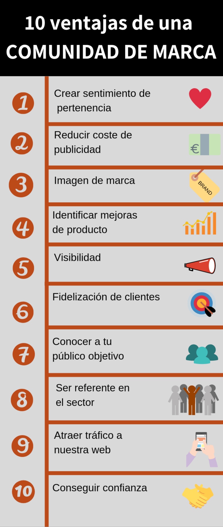 ventajas comunidad de marca