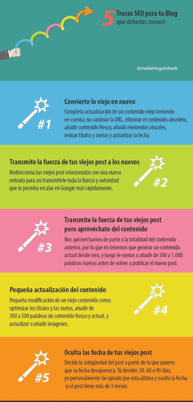 Trucos SEO para tu blog que deberías conocer